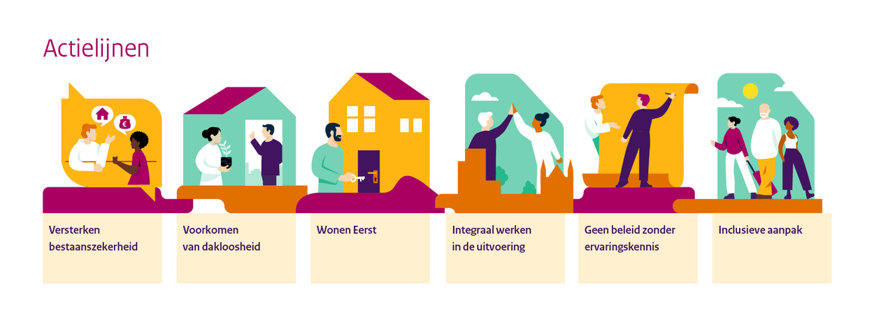 Eerst+een+thuis-werkwijze+gemeente+Utrecht+werkt